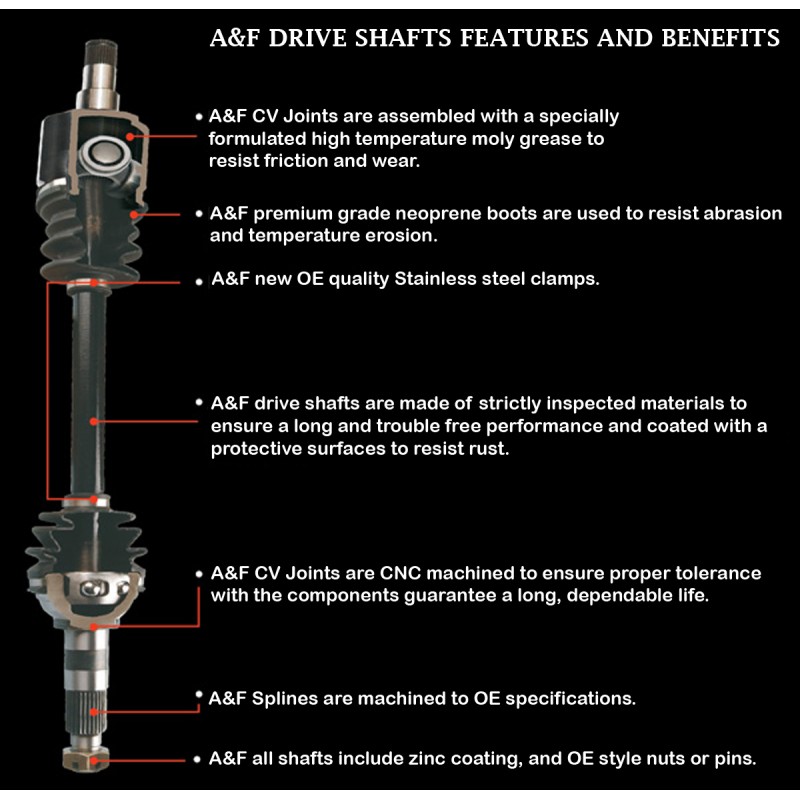 Honda FN Civic Type R Drive Shaft A&F
